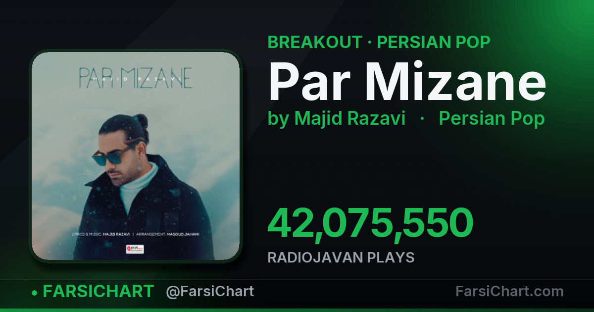 "Par Mizane" is breaking out — Persian music chart · FarsiChart