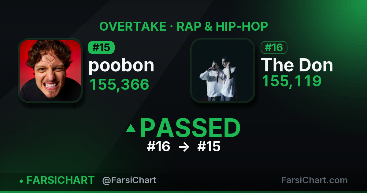 poobon just passed The Don — Persian music chart · FarsiChart