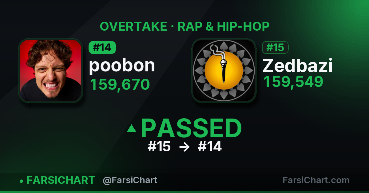 poobon just passed Zedbazi — Persian music chart · FarsiChart