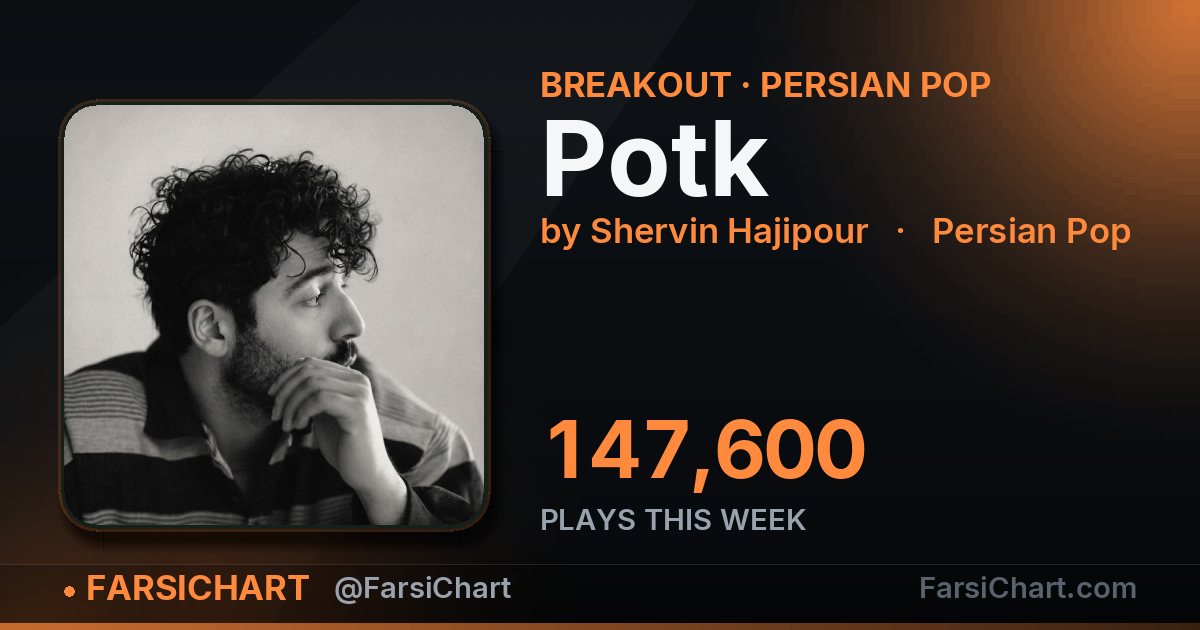 "Potk" gained 147,600 plays this week — Persian music chart · FarsiChart