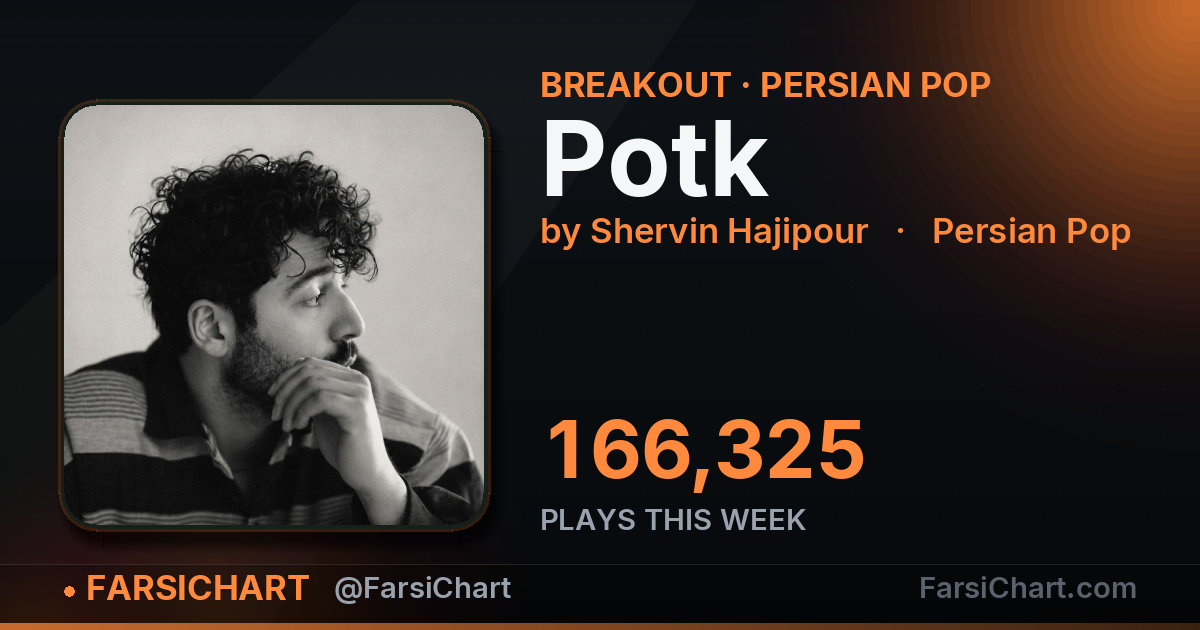 "Potk" gained 166,325 plays this week — Persian music chart · FarsiChart