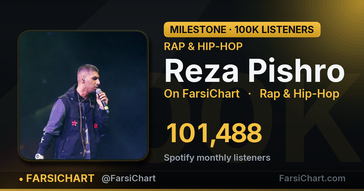 🎯 Reza Pishro از ۱۰۰ هزار شنونده ماهانه رد شد