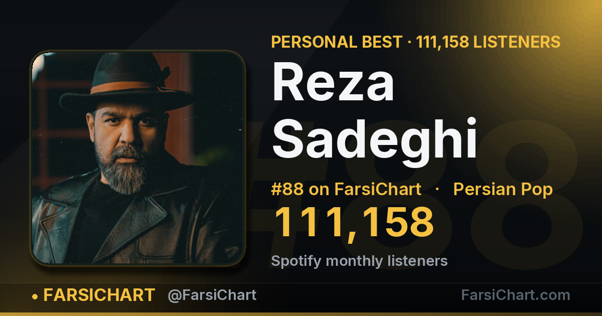 📈 Reza Sadeghi رکورد خودش را زد: ۱۱۱ هزار شنونده ماهانه