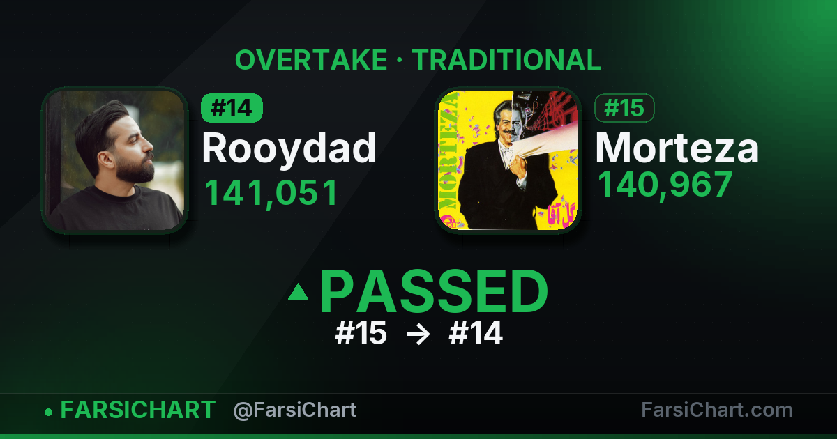 Rooydad just passed Morteza — Persian music chart · FarsiChart