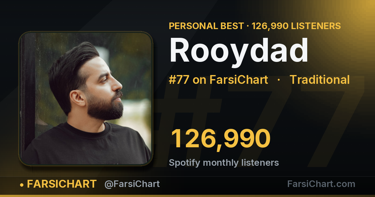 Rooydad hits an all-time high of 126,990 listeners