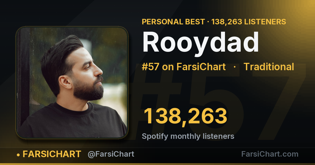 Rooydad hits an all-time high of 138,263 listeners — Persian music chart · FarsiChart