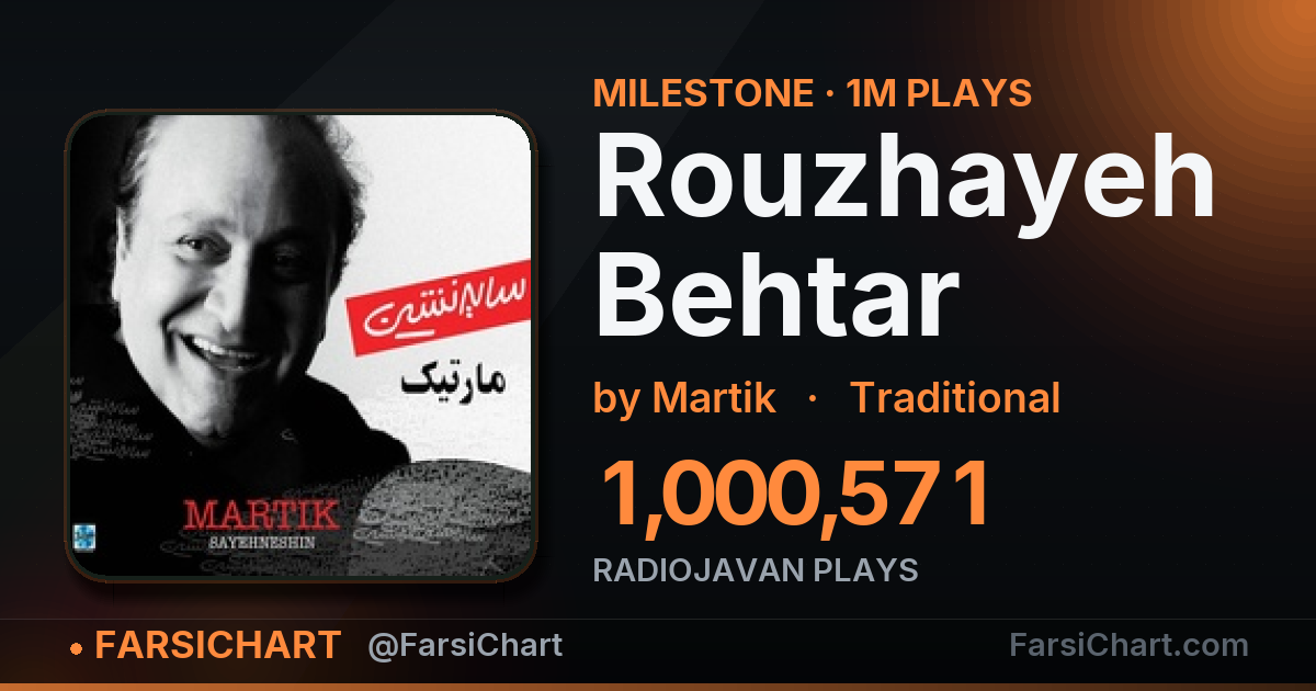 🏆 «Rouzhayeh Behtar» از مرز ۱ میلیون پخش گذشت
