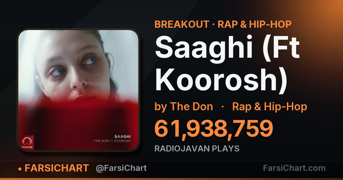 🔥 «Saaghi (Ft Koorosh)» به ۶۱٫۹ میلیون پخش رسید