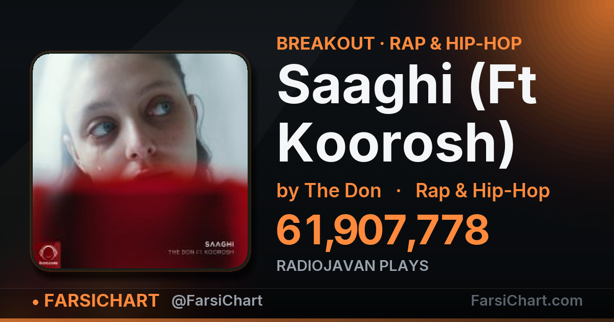 "Saaghi (Ft Koorosh)" is breaking out — Persian music chart · FarsiChart