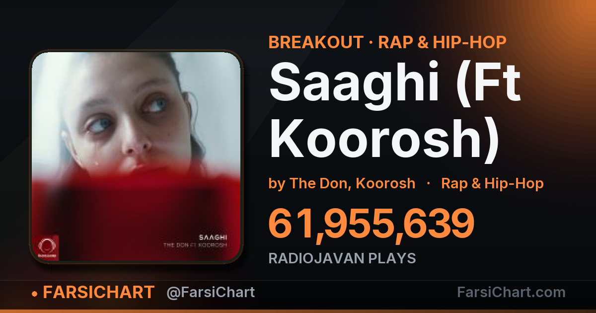🔥 «Saaghi (Ft Koorosh)» به ۶۲ میلیون پخش رسید