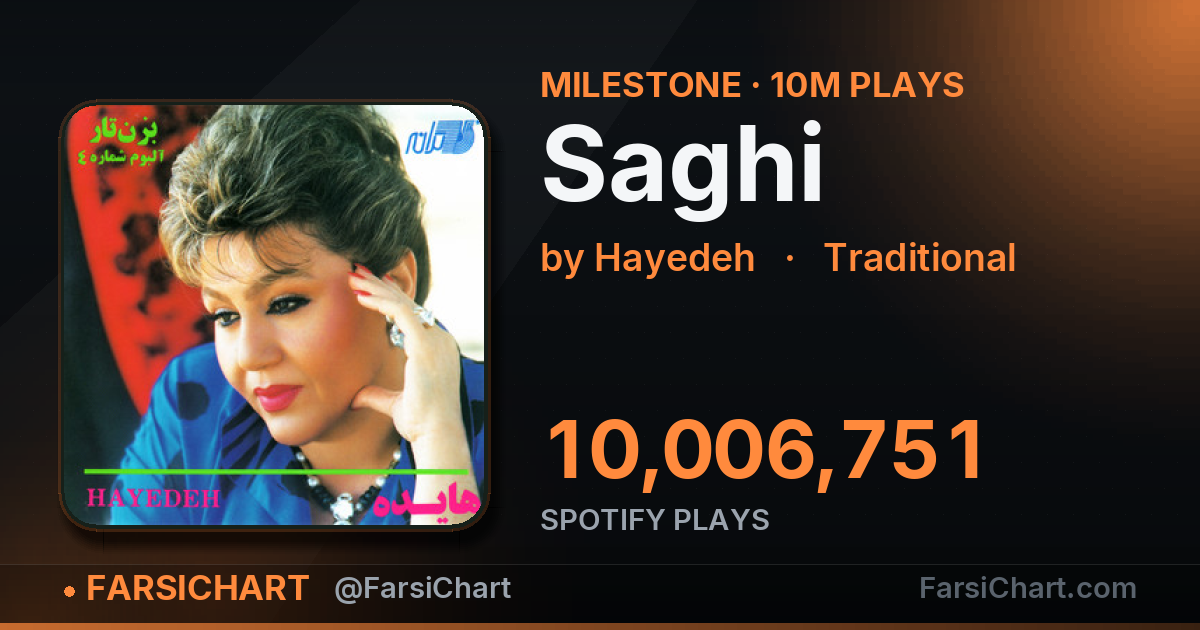 "Saghi" passes 10,000,000 plays — Persian music chart · FarsiChart