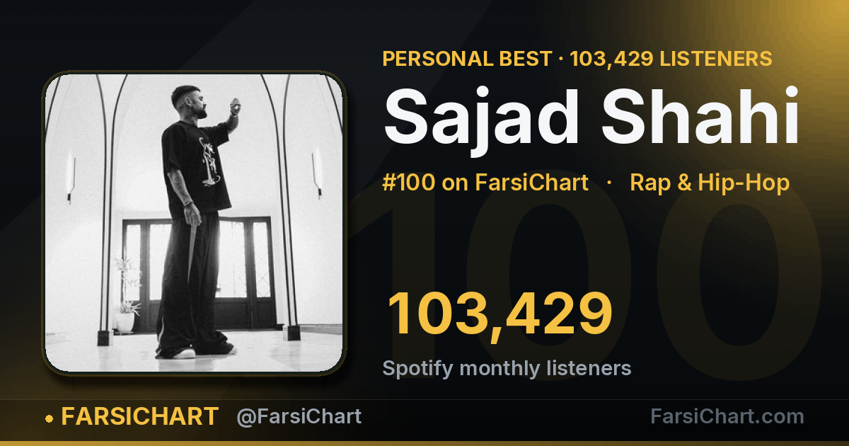 Sajad Shahi hits an all-time high of 103,429 listeners — Persian music chart · FarsiChart