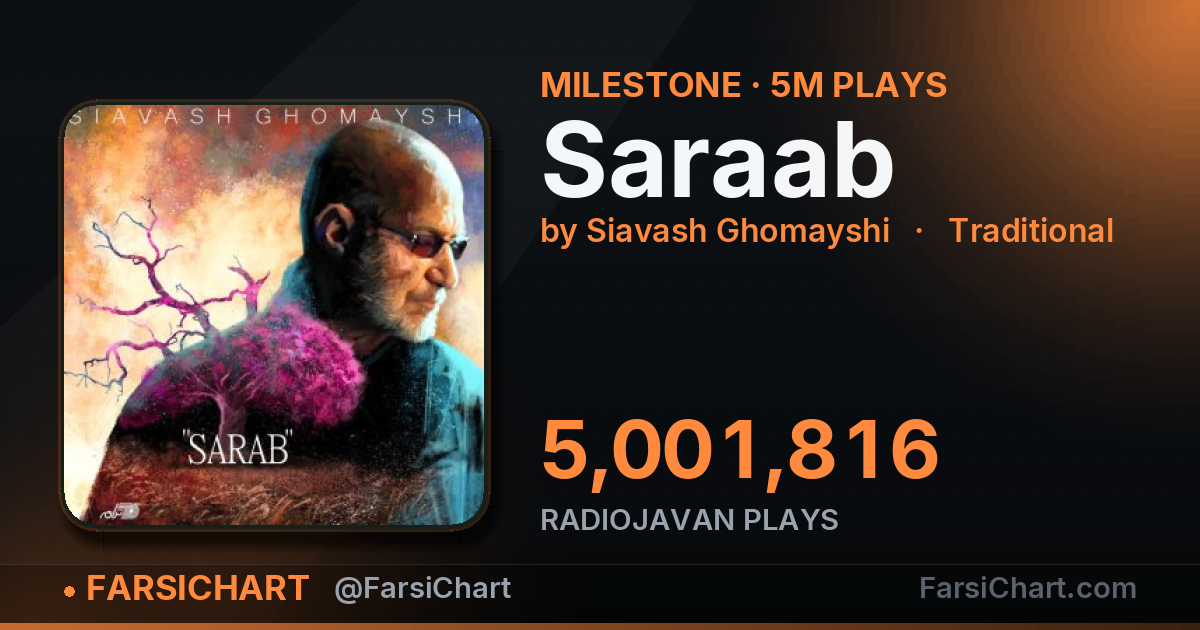 "Saraab" passes 5,000,000 plays — Persian music chart · FarsiChart