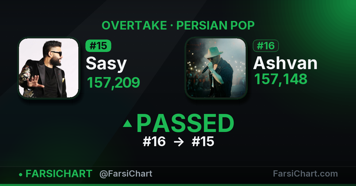 Sasy just passed Ashvan