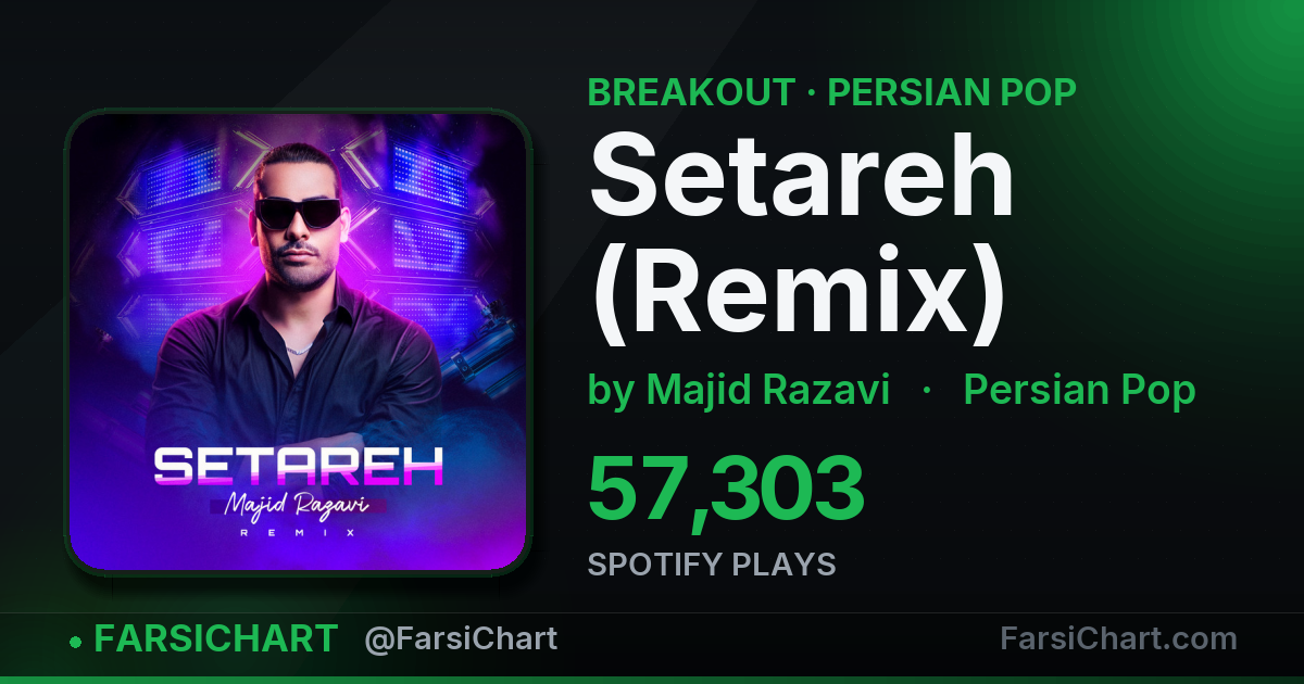 "Setareh (Remix)" is breaking out — Persian music chart · FarsiChart