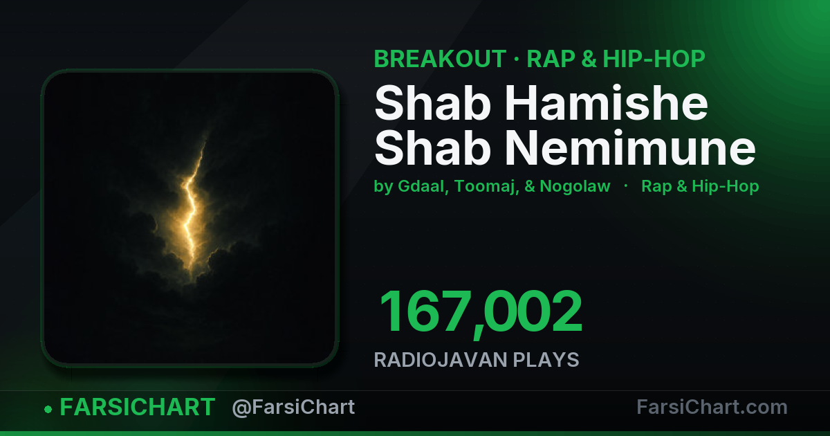 "Shab Hamishe Shab Nemimune" is breaking out — Persian music chart · FarsiChart