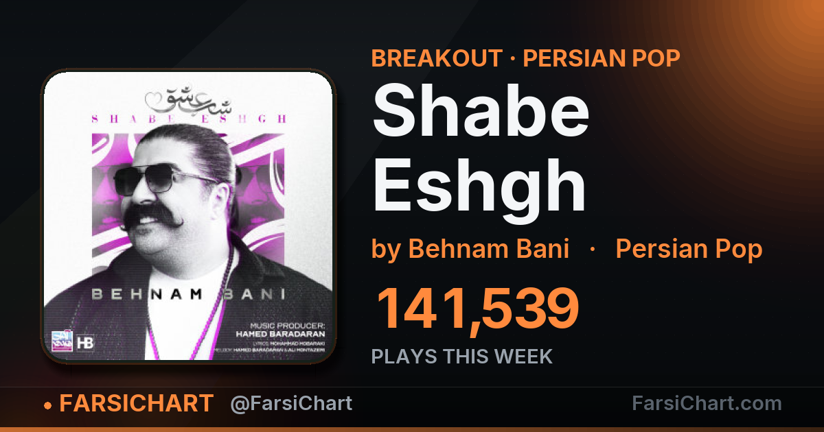 "Shabe Eshgh" gained 141,539 plays this week