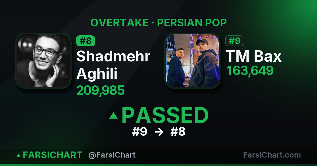 🔥 Shadmehr Aghili از TM Bax جلو زد