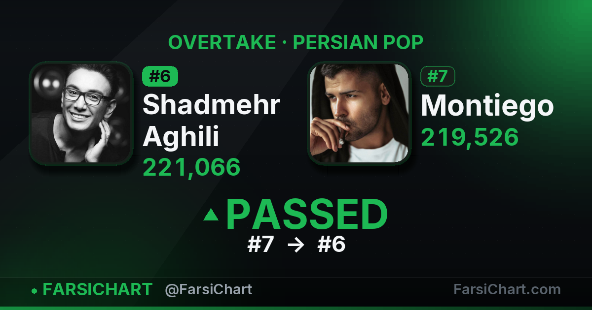 🔥 Shadmehr Aghili از Montiego جلو زد