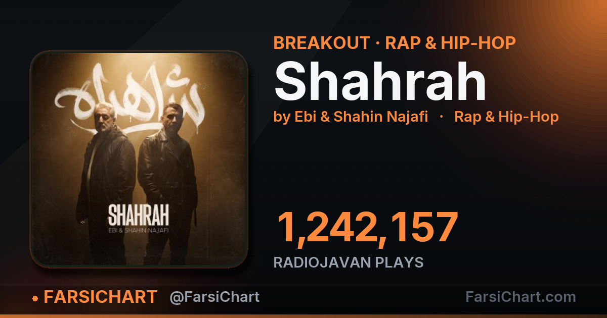 🔥 «Shahrah» به ۱٫۲ میلیون پخش رسید