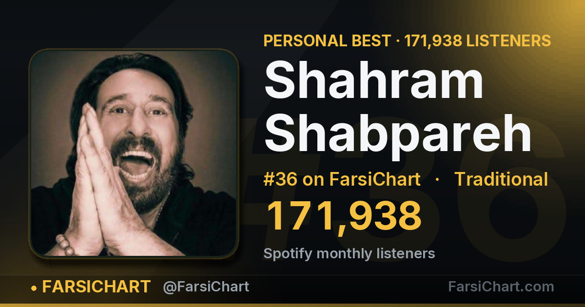 Shahram Shabpareh hits an all-time high of 171,938 listeners