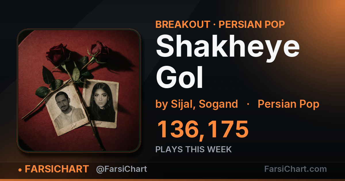"Shakheye Gol" gained 136,175 plays this week — Persian music chart · FarsiChart