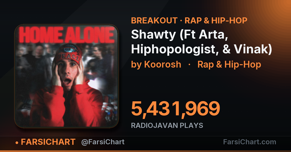 "Shawty (Ft Arta, Hiphopologist, & Vinak)" is breaking out — Persian music chart · FarsiChart