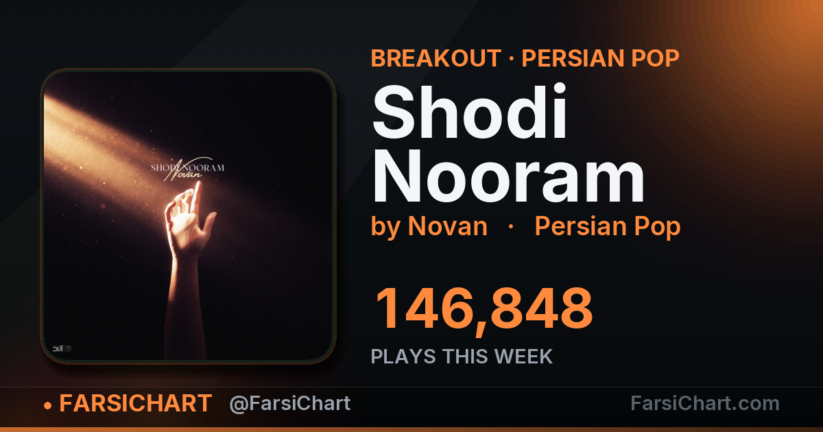 🔥 «Shodi Nooram» این هفته ۱۴۷ هزار پخش گرفت