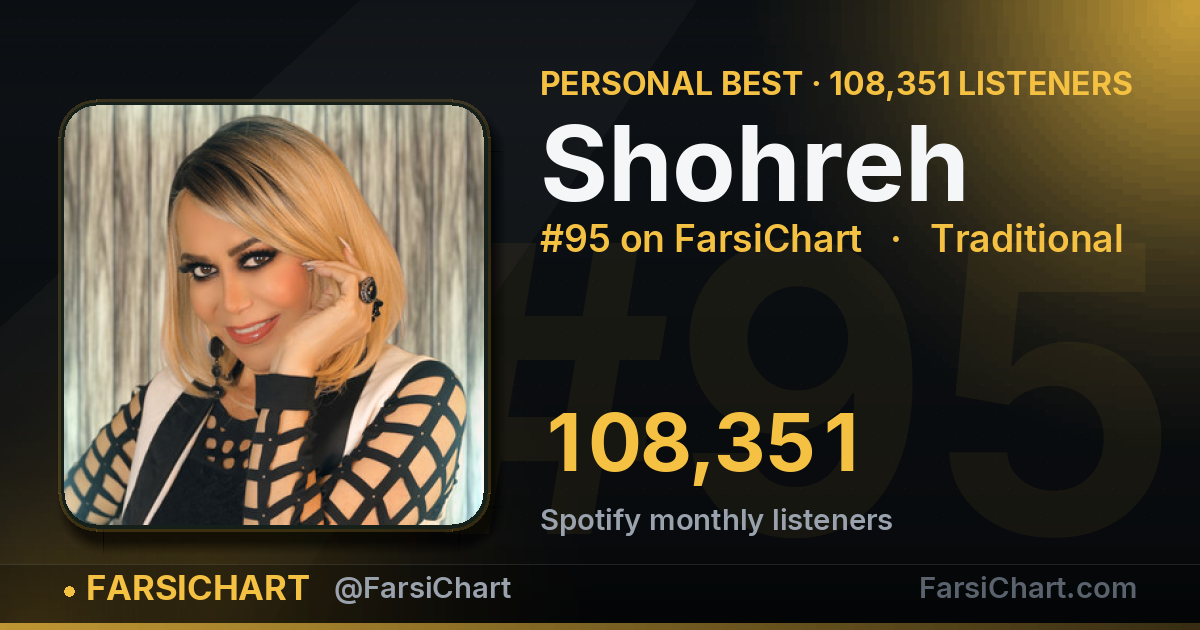 📈 Shohreh رکورد خودش را زد: ۱۰۸ هزار شنونده ماهانه