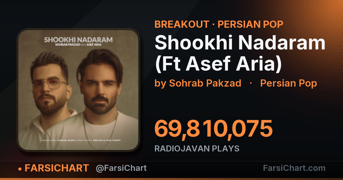 آهنگ «Shookhi Nadaram (Ft Asef Aria)» حسابی گرفته! آهنگ «Shookhi Nadaram (Ft Asef Aria)» حسابی گرفته! — چارت موسیقی ایران · فارسیچارت