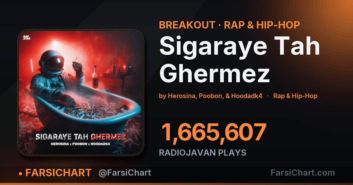 «Sigaraye Tah Ghermez» به ۱٫۷ میلیون پخش رسید «Sigaraye Tah Ghermez» به ۱٫۷ میلیون پخش رسید — چارت موسیقی ایران · فارسیچارت