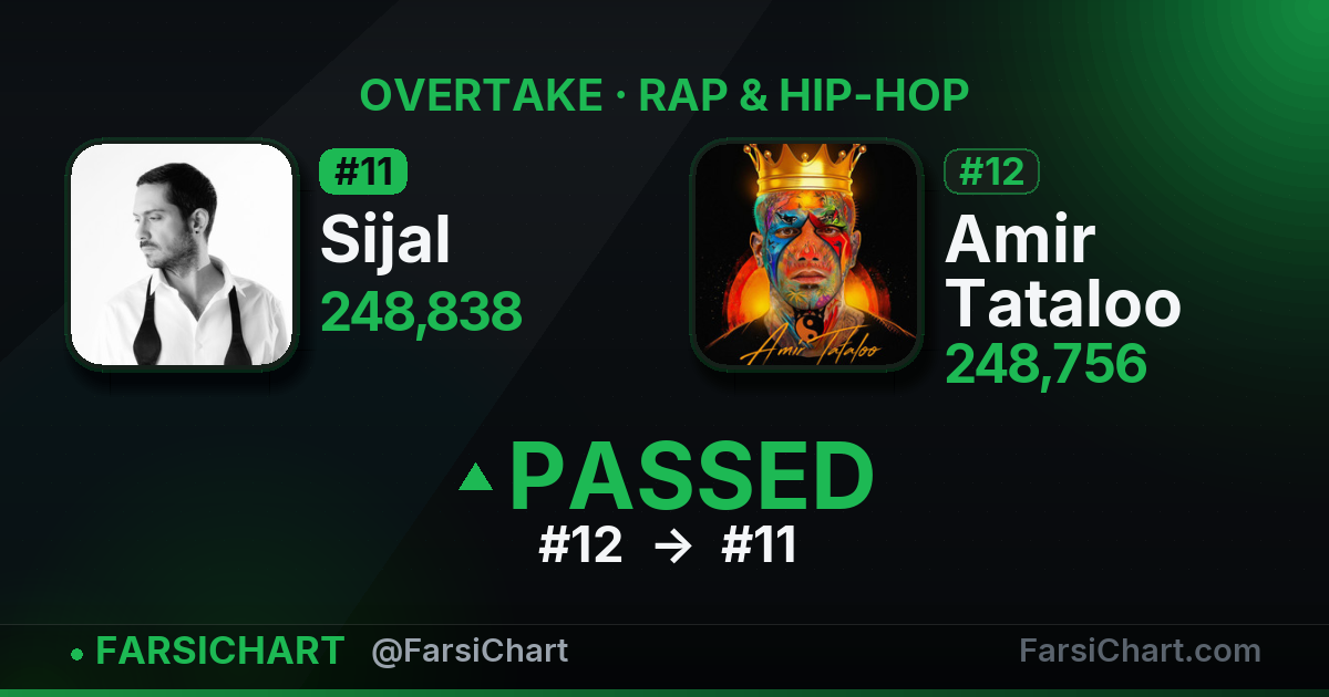 🔥 Sijal از Amir Tataloo جلو زد!
