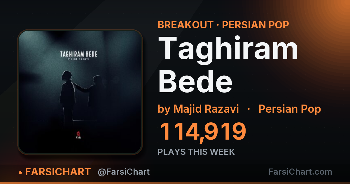 "Taghiram Bede" gained 114,919 plays this week — Persian music chart · FarsiChart
