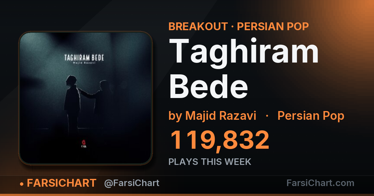 "Taghiram Bede" gained 119,832 plays this week "Taghiram Bede" gained 119,832 plays this week — Persian music chart · FarsiChart
