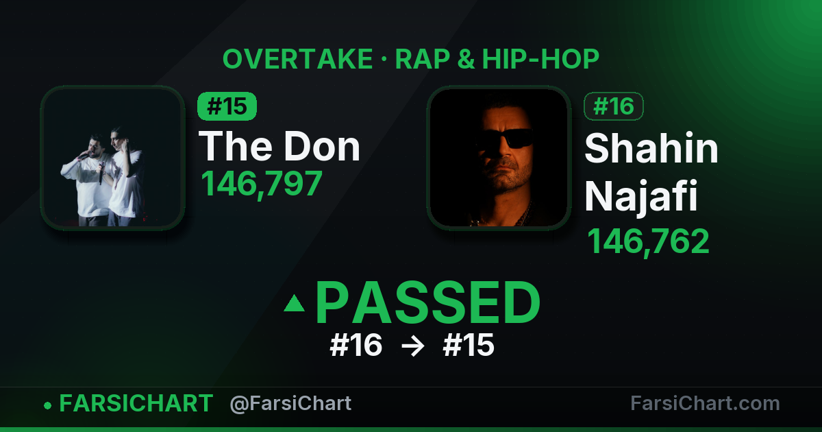 🔥 The Don از Shahin Najafi جلو زد