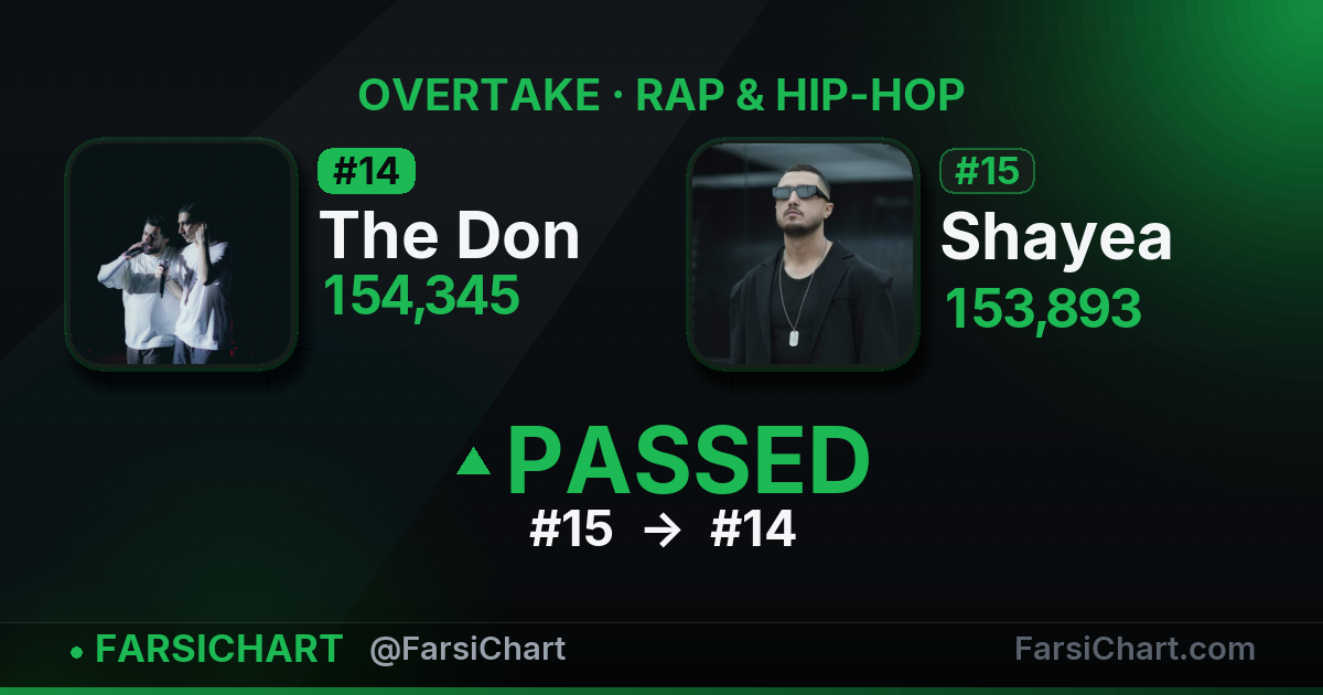 🔥 The Don از Shayea جلو زد!