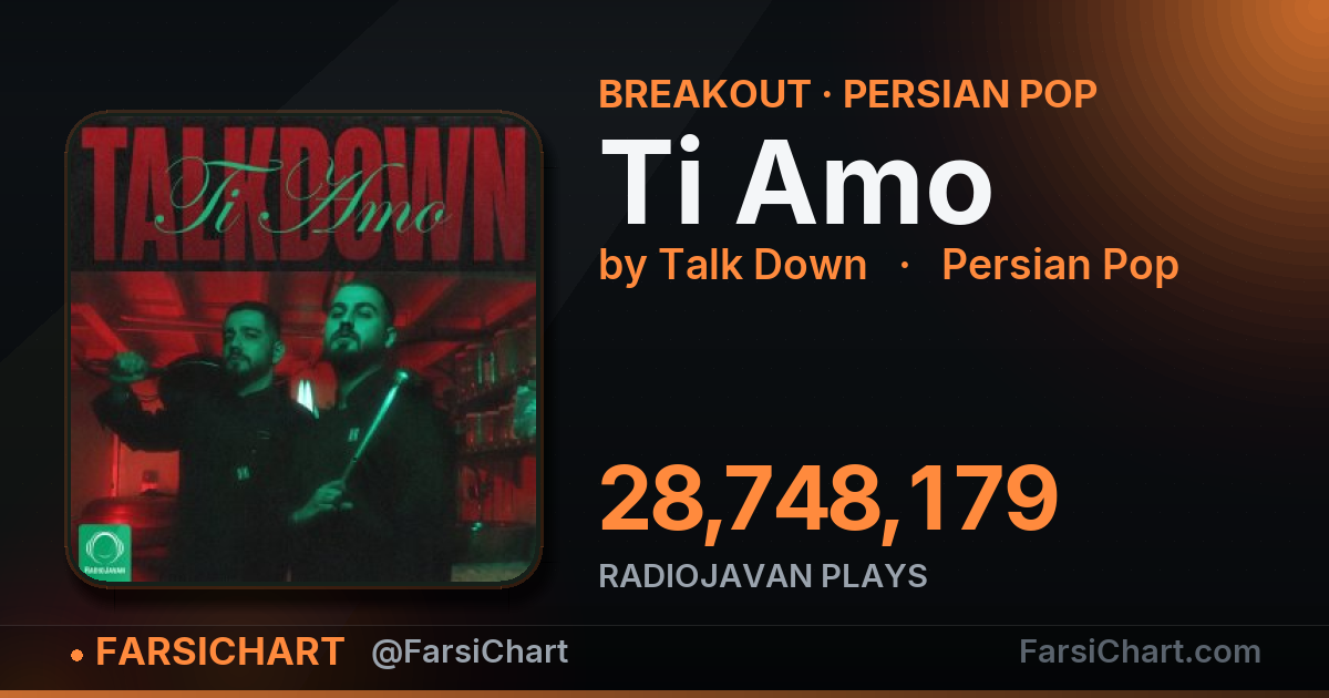 "Ti Amo" is breaking out — Persian music chart · FarsiChart