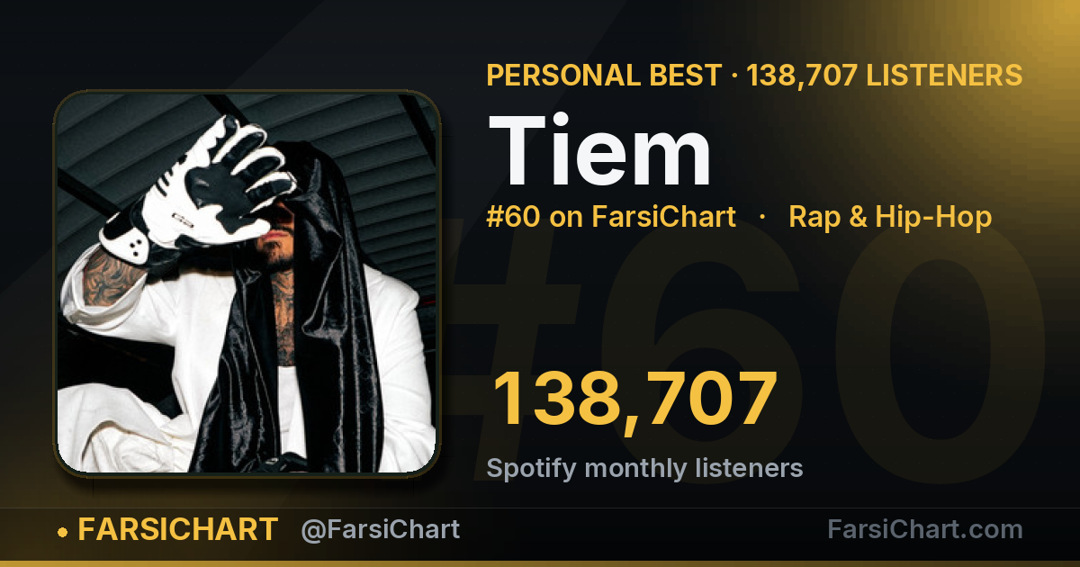 Tiem hits an all-time high of 138,707 listeners — Persian music chart · FarsiChart