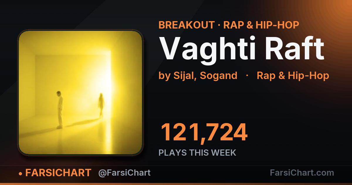 🔥 «Vaghti Raft» این هفته ۱۲۲ هزار پخش گرفت