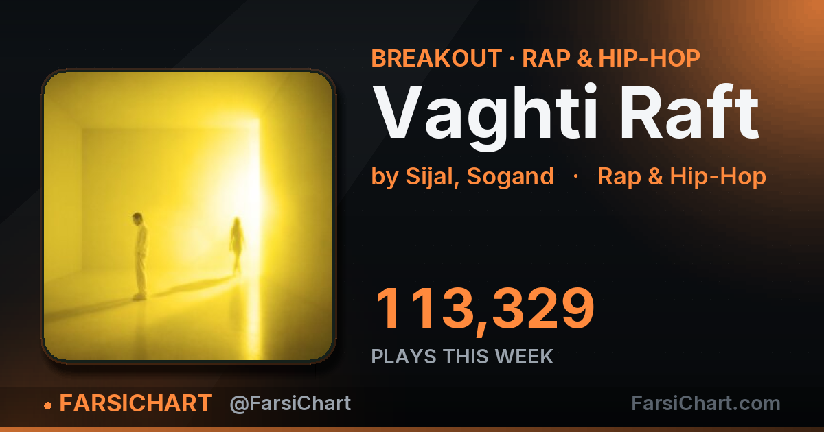 "Vaghti Raft" gained 113,329 plays this week