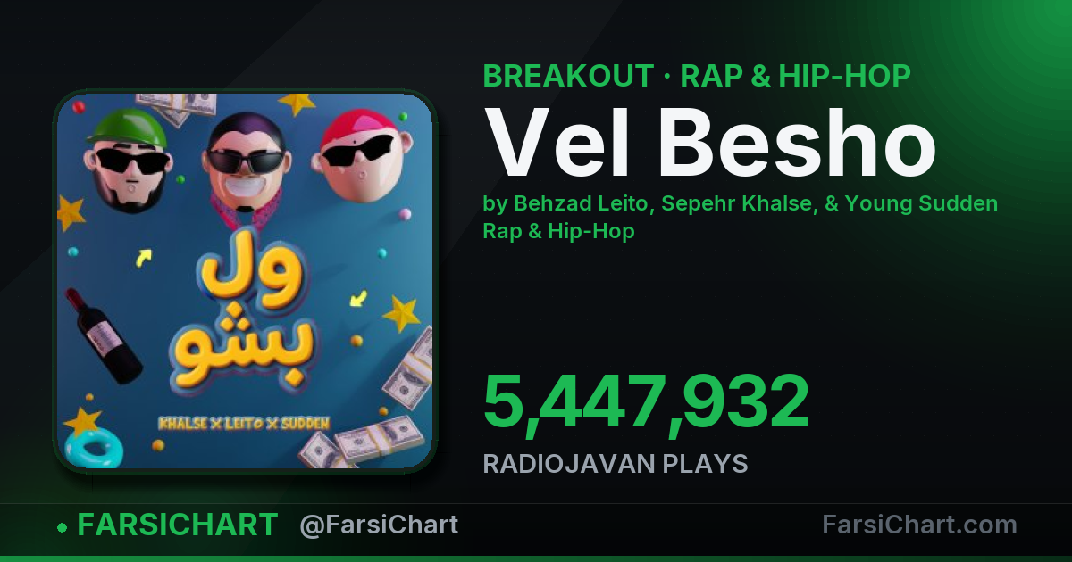 "Vel Besho" is breaking out — Persian music chart · FarsiChart