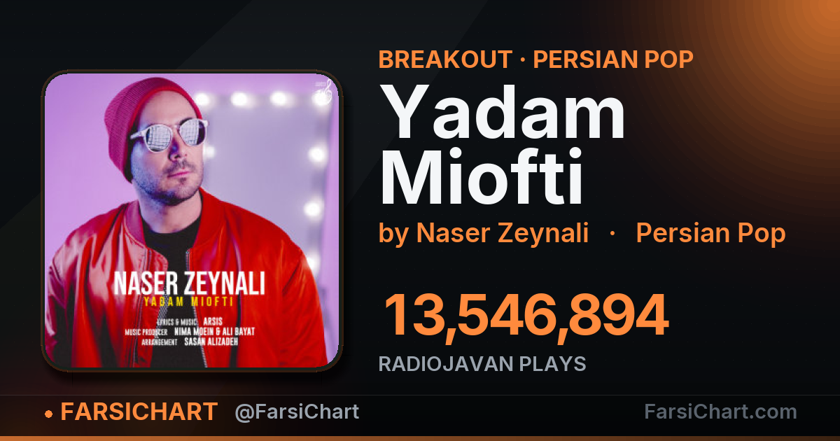 "Yadam Miofti" is breaking out