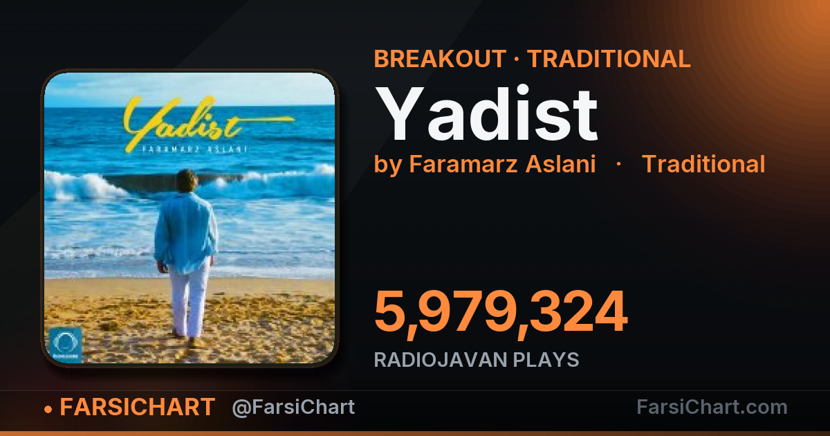 "Yadist" is breaking out "Yadist" is breaking out — Persian music chart · FarsiChart