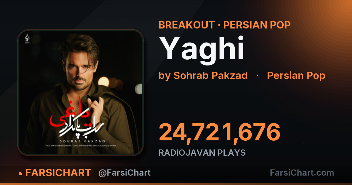 "Yaghi" is breaking out — Persian music chart · FarsiChart
