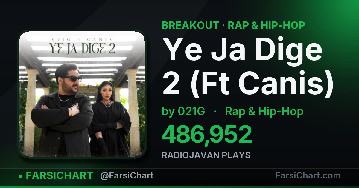 "Ye Ja Dige 2 (Ft Canis)" is breaking out — Persian music chart · FarsiChart