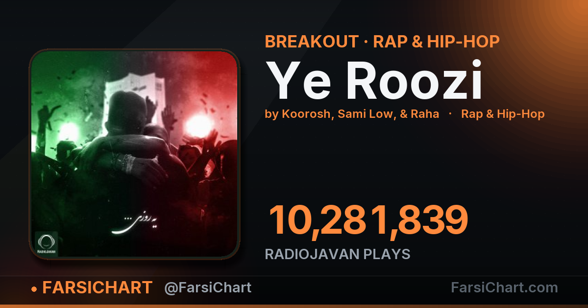 «Ye Roozi» به ۱۰٫۳ میلیون پخش رسید — چارت موسیقی ایران · فارسی‌چارت