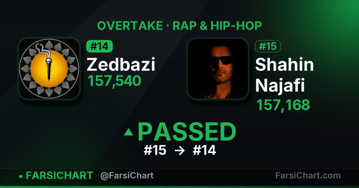 Zedbazi just passed Shahin Najafi
