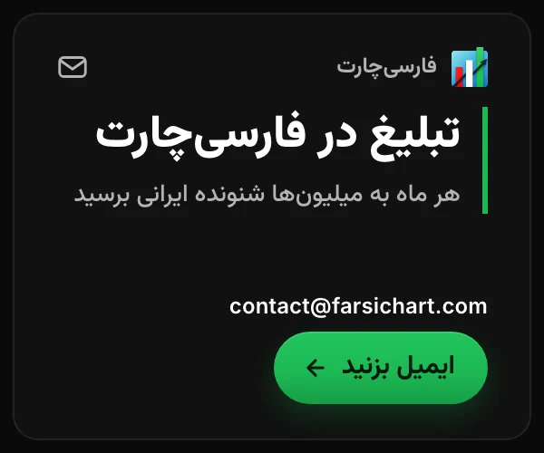 تبلیغ در فارسی‌چارت، هر ماه به میلیون‌ها شنونده ایرانی برسید. ایمیل: contact@farsichart.com