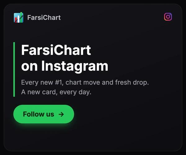 FarsiChart on Instagram — every new #1, chart move and fresh drop, as a card, every day. Follow us