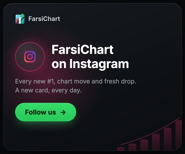 FarsiChart on Instagram — every new #1, chart move and fresh drop, as a card, every day. Follow us